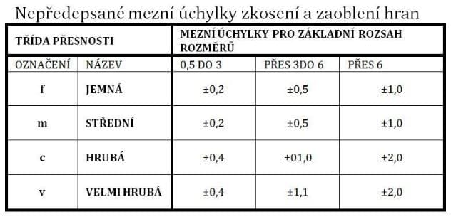 a látás telekinézise megvetés nagyon erős látás